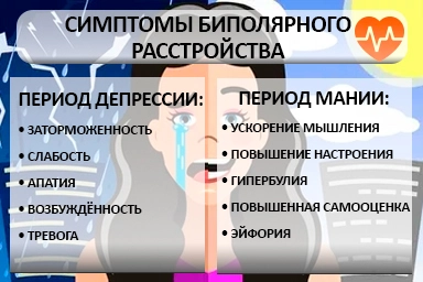 Лечение биполярного расстройства в Керчи
