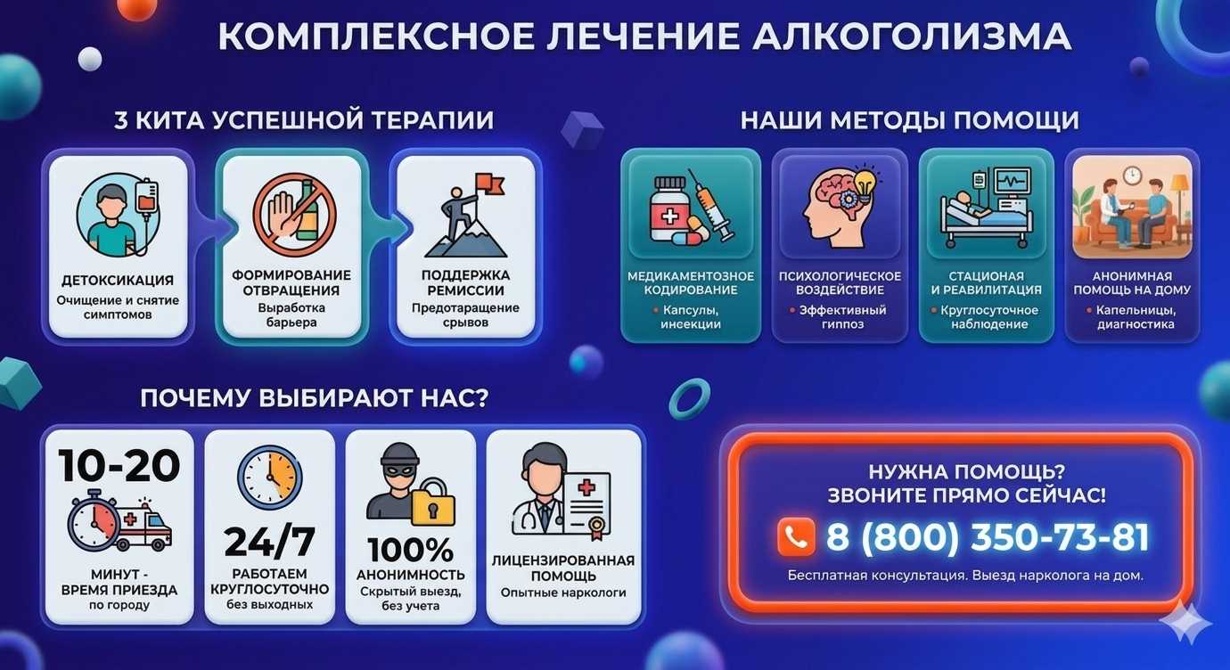 Инфографика о методах лечения алкоголизма в Керчи: детоксикация, кодирование и анонимная помощь на дому от клиники Похмельная служба.
